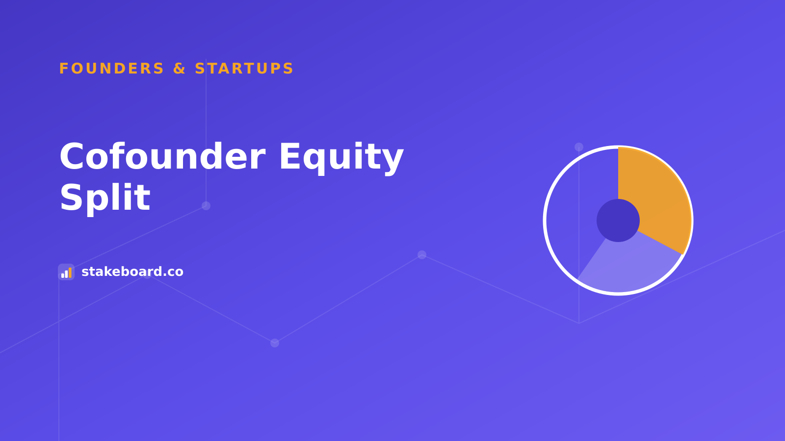 Diagram of a cofounder equity split between startup founders with vesting