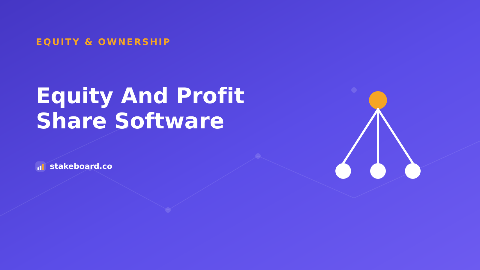 Comparison of equity and profit share software tools for studios and founder teams in 2026