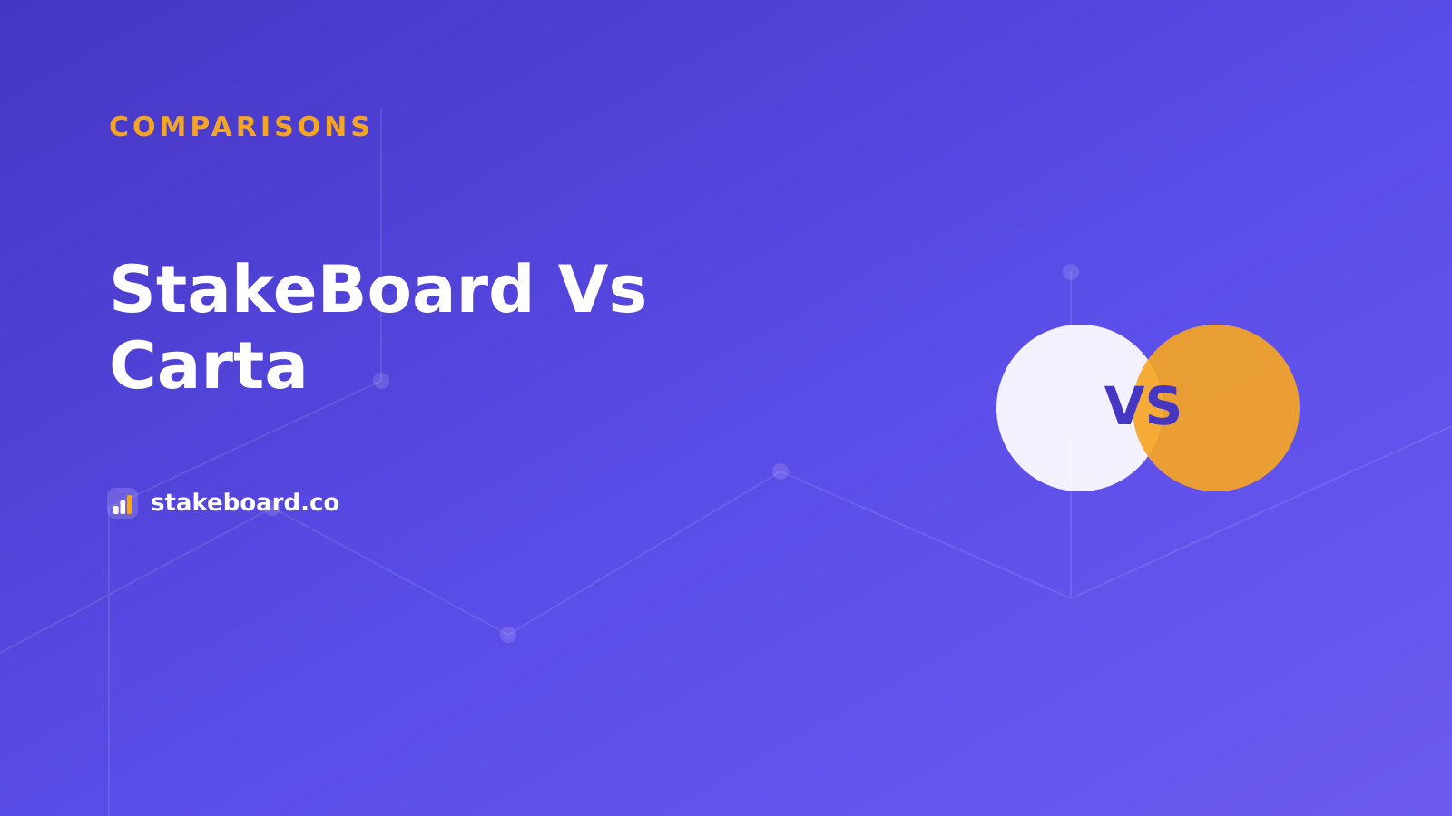 StakeBoard vs Carta comparison for studios and agencies managing equity