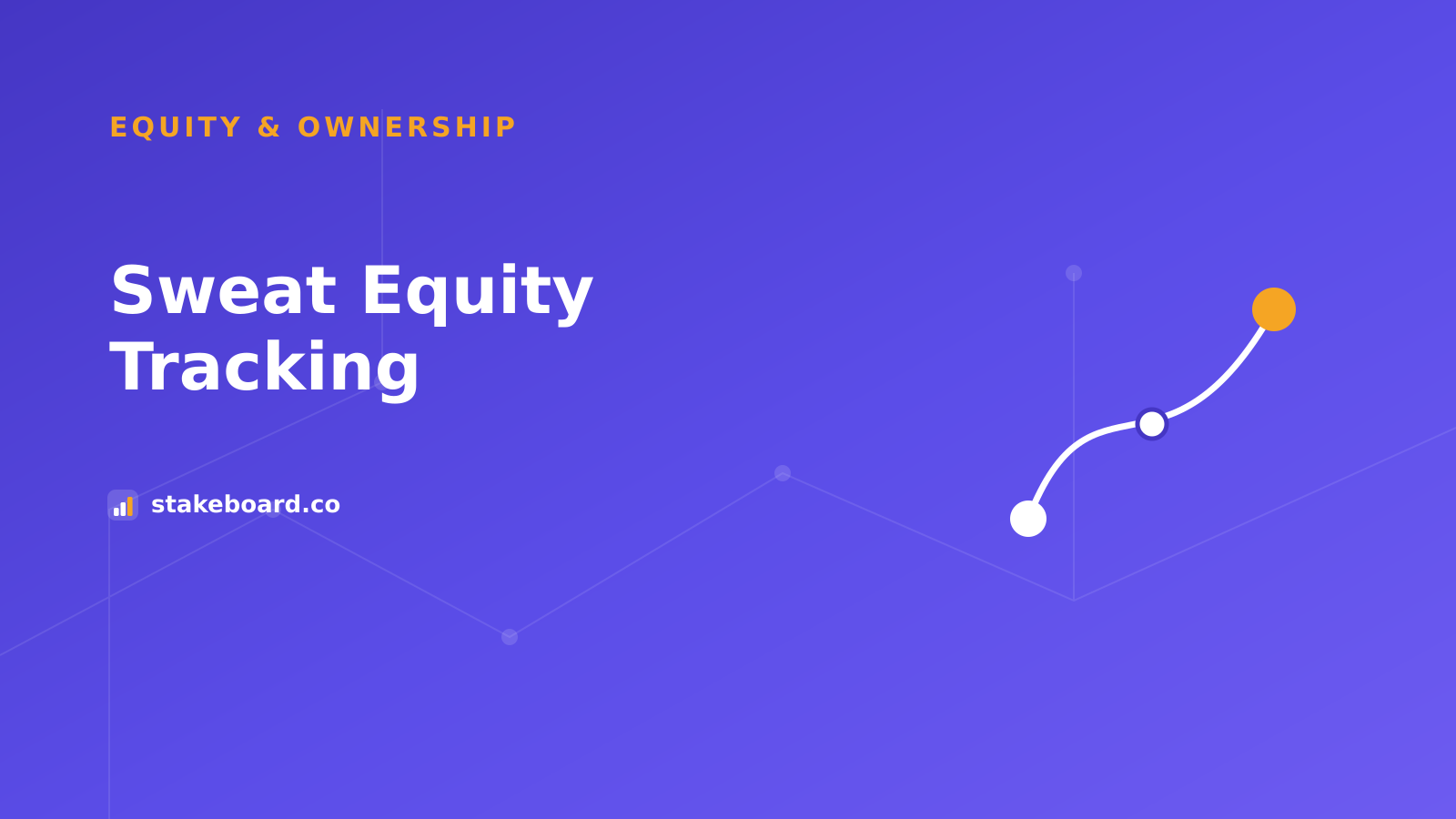 Top sweat equity tracking tools for startups compared on price and vesting features