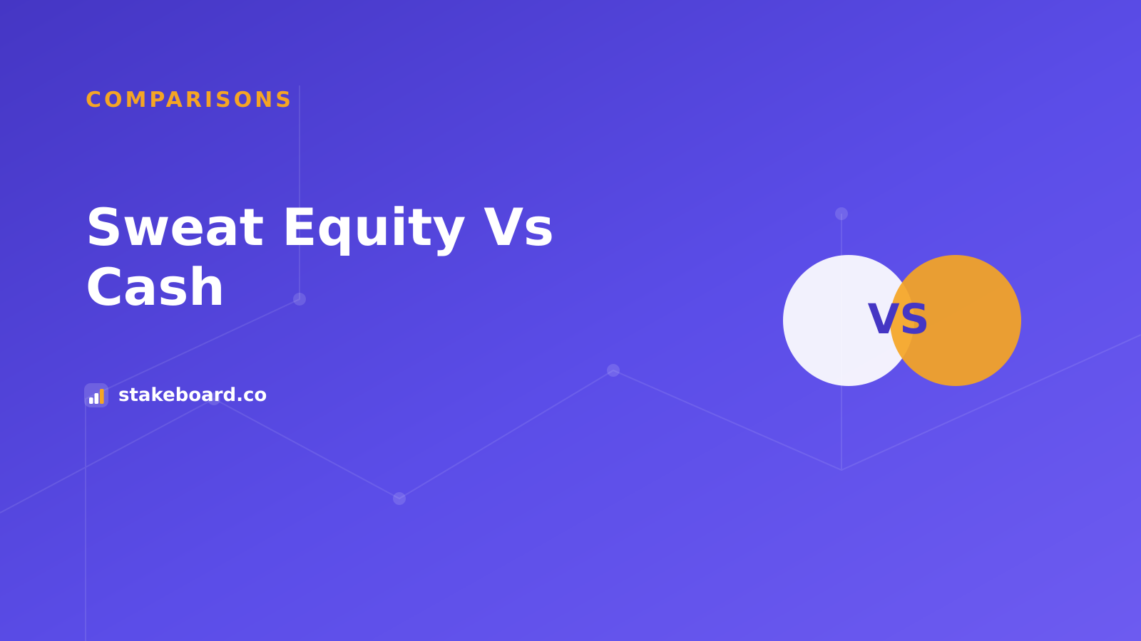 Sweat equity vs cash comparison for paying first startup contributors fairly